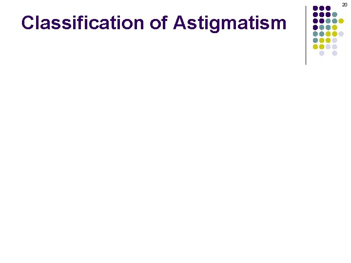 20 Classification of Astigmatism 