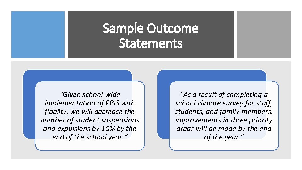 Sample Outcome Statements “Given school-wide implementation of PBIS with fidelity, we will decrease the