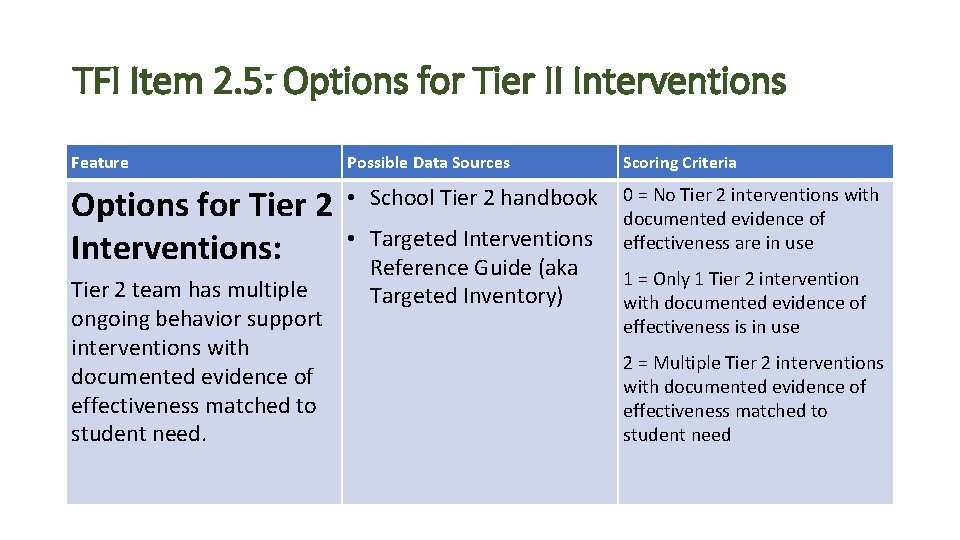 TFI Item 2. 5: Options for Tier II Interventions Feature Possible Data Sources Scoring