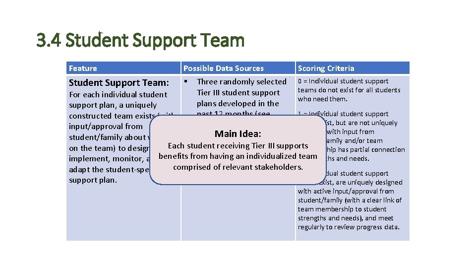 3. 4 Student Support Team Feature Possible Data Sources Student Support Team: § Scoring