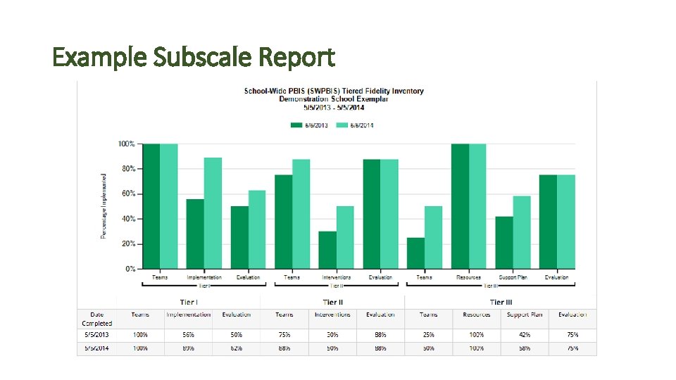 Example Subscale Report 