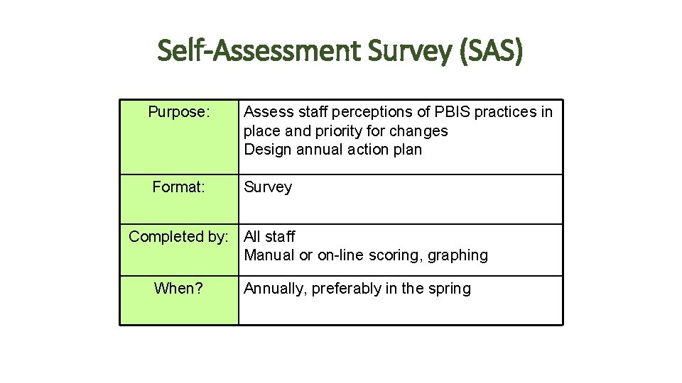 Self-Assessment Survey (SAS) Purpose: Assess staff perceptions of PBIS practices in place and priority