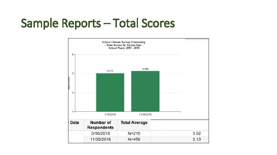 Sample Reports – Total Scores 