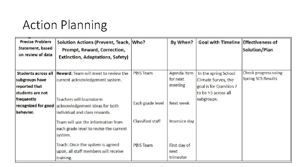 Action Planning 