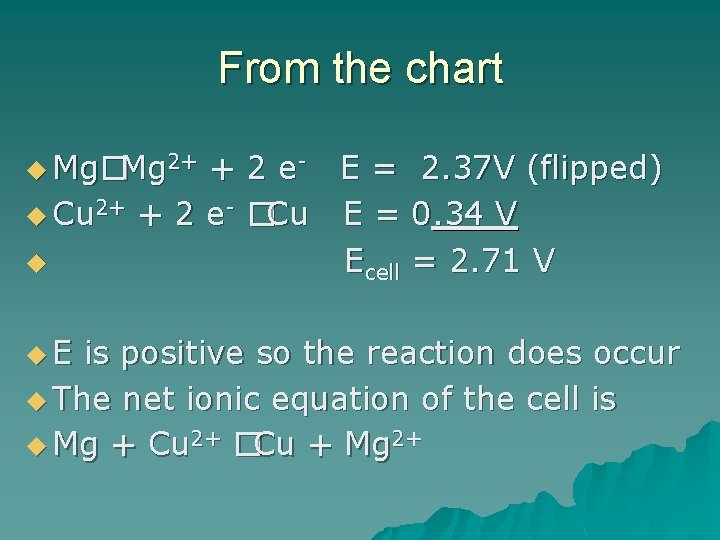 From the chart u Mg�Mg 2+ u Cu 2+ u u. E + 2
