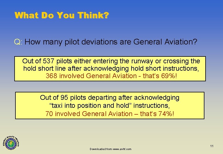 What Do You Think? Q: How many pilot deviations are General Aviation? Out of