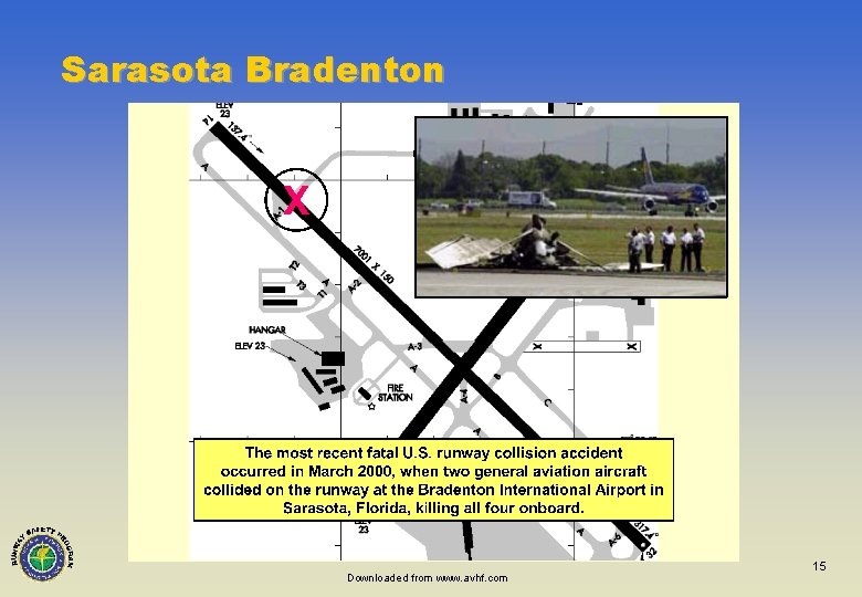 Sarasota Bradenton Downloaded from www. avhf. com 15 