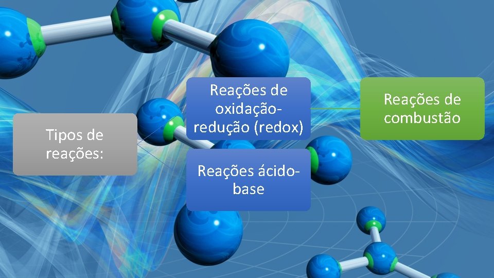 Tipos de reações: Reações de oxidaçãoredução (redox) Reações ácidobase Reações de combustão 