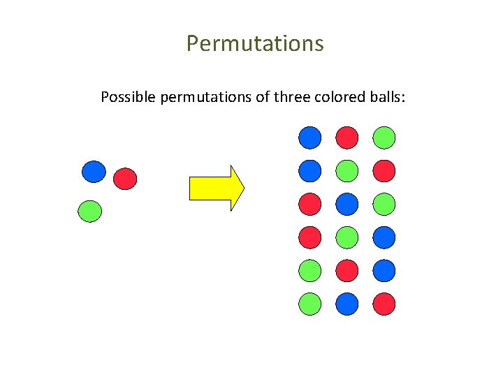 Permutations Possible permutations of three colored balls: 