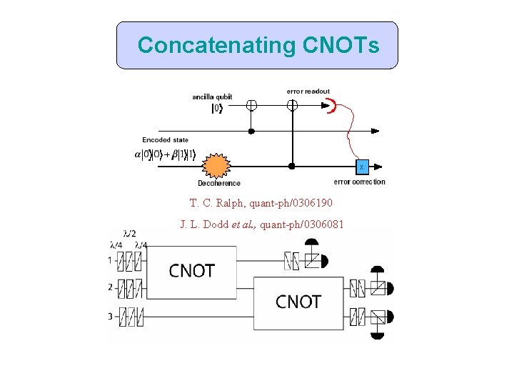 Concatenating CNOTs T. C. Ralph, quant-ph/0306190 J. L. Dodd et al. , quant-ph/0306081 