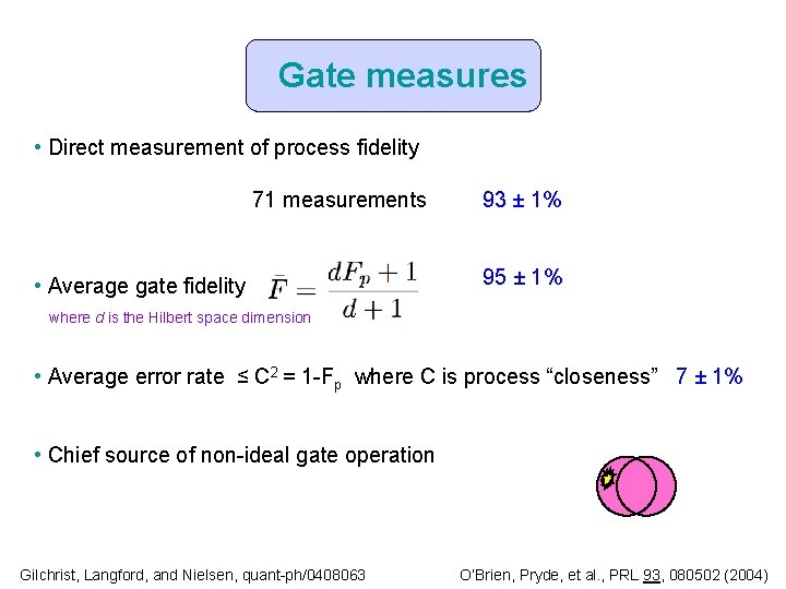 Gate measures • Direct measurement of process fidelity 71 measurements 93 ± 1% 95