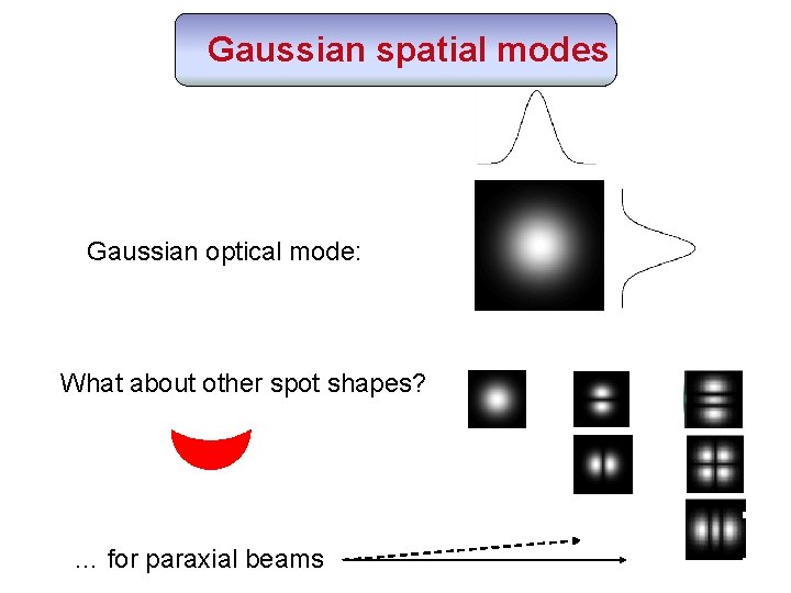 Gaussian spatial modes Gaussian optical mode: What about other spot shapes? … for paraxial