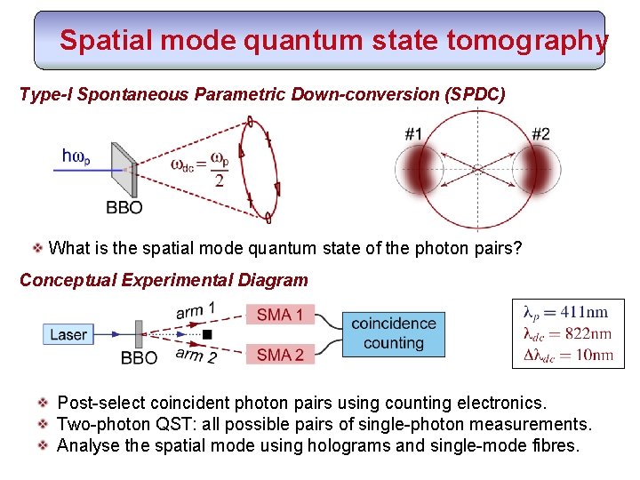 Spatial mode quantum state tomography Type-I Spontaneous Parametric Down-conversion (SPDC) What is the spatial