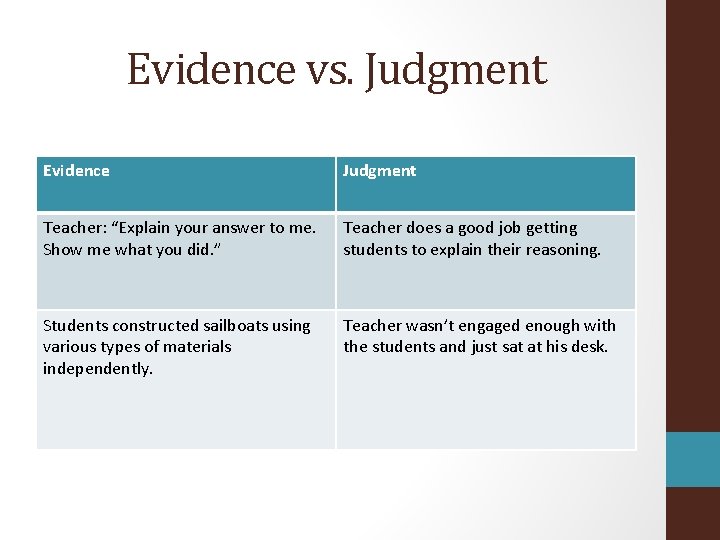 Evidence vs. Judgment Evidence Judgment Teacher: “Explain your answer to me. Show me what