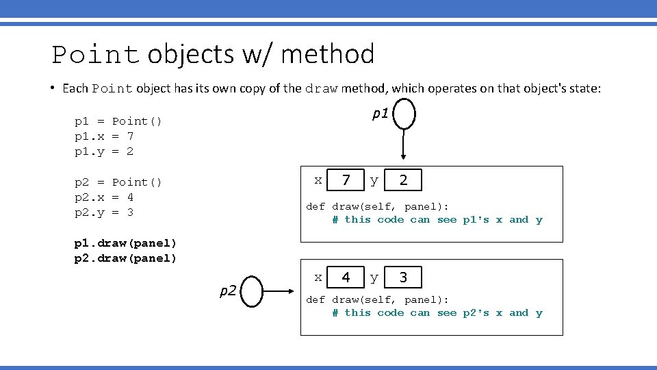 Point objects w/ method • Each Point object has its own copy of the