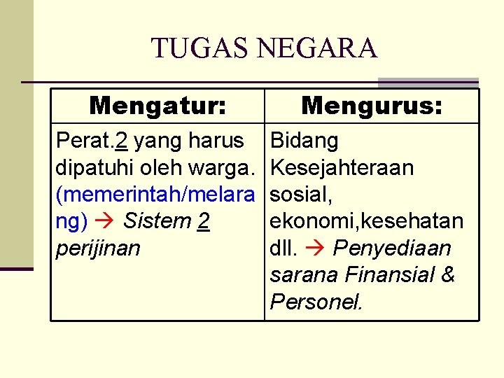 TUGAS NEGARA Mengatur: Mengurus: Perat. 2 yang harus dipatuhi oleh warga. (memerintah/melara ng) Sistem