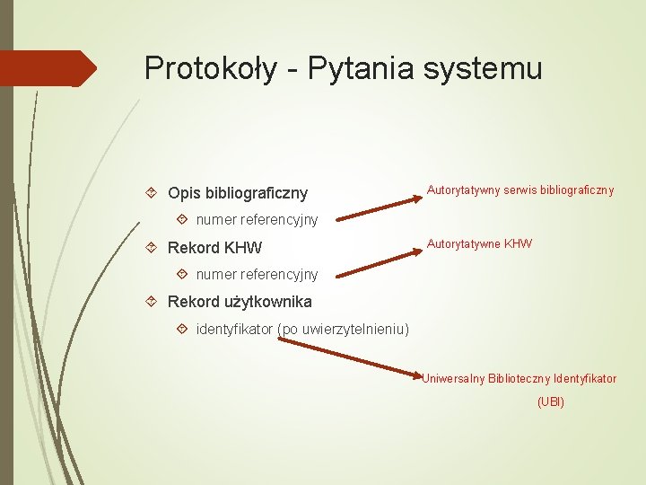 Protokoły - Pytania systemu Opis bibliograficzny Autorytatywny serwis bibliograficzny numer referencyjny Rekord KHW Autorytatywne