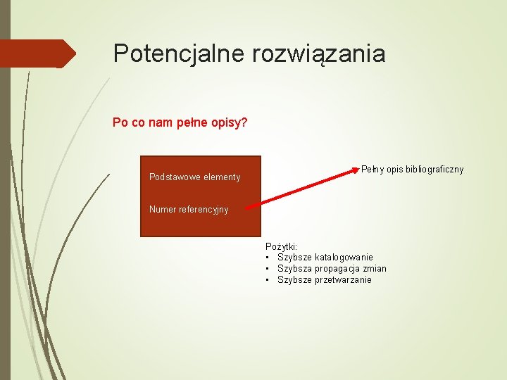 Potencjalne rozwiązania Po co nam pełne opisy? Podstawowe elementy Pełny opis bibliograficzny Numer referencyjny