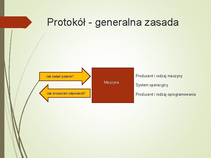 Protokół - generalna zasada Producent i rodzaj maszyny Jak zadać pytanie? Maszyna Jak zrozumieć