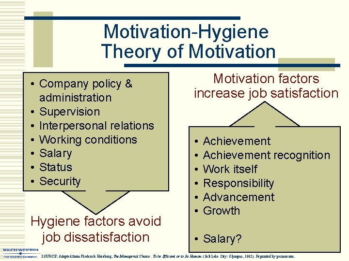 Motivation-Hygiene Theory of Motivation • Company policy & administration • Supervision • Interpersonal relations