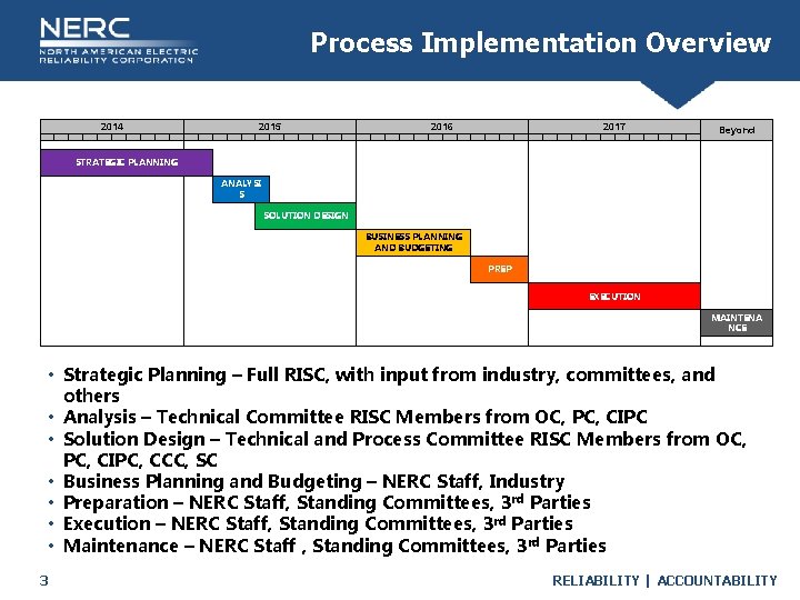 Process Implementation Overview 2014 2015 2016 2017 Beyond STRATEGIC PLANNING ANALYSI S SOLUTION DESIGN