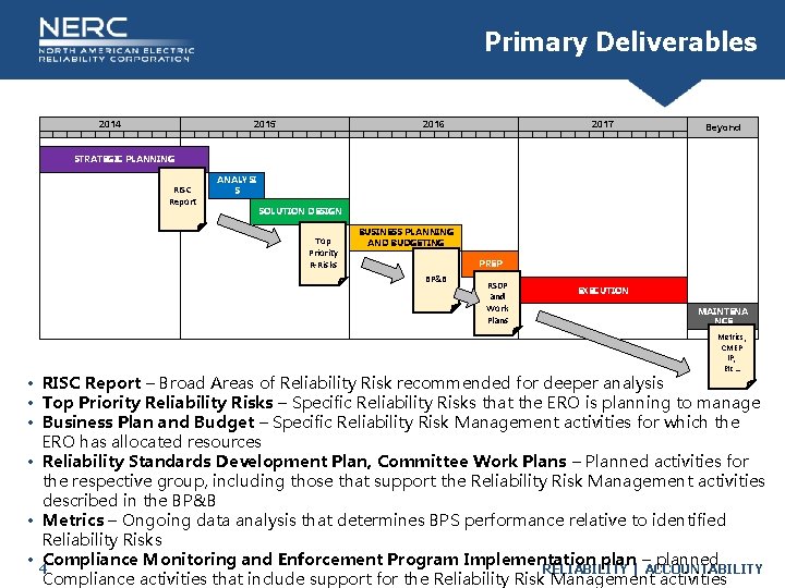Primary Deliverables 2014 2015 2016 2017 Beyond STRATEGIC PLANNING RISC Report ANALYSI S SOLUTION