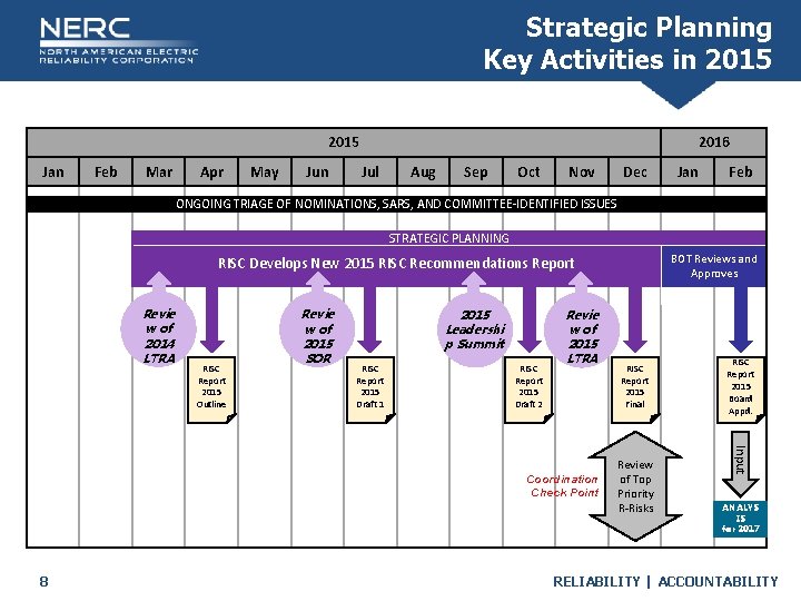 Strategic Planning Key Activities in 2015 2016 2015 Jan Feb Mar Apr May Jun
