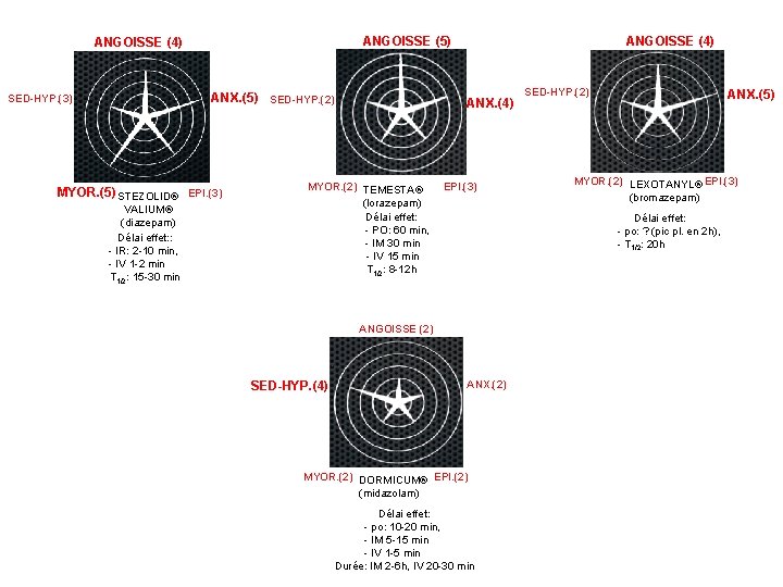 ANGOISSE (5) ANGOISSE (4) ANX. (5) SED-HYP. (2) SED-HYP. (3) MYOR. (5) STEZOLID® EPI.