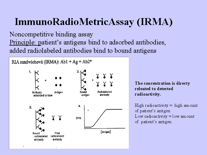Immuno. Radio. Metric. Assay (IRMA) Noncompetitive binding assay Principle: patient’s antigens bind to adsorbed