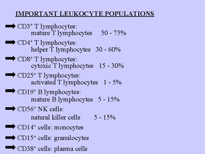 IMPORTANT LEUKOCYTE POPULATIONS CD 3+ T lymphocytes: mature T lymphocytes 50 - 75% CD