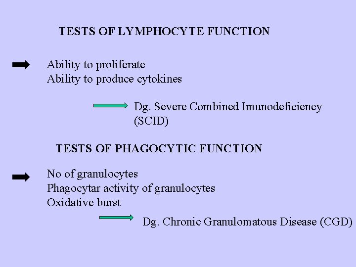 TESTS OF LYMPHOCYTE FUNCTION Ability to proliferate Ability to produce cytokines Dg. Severe Combined