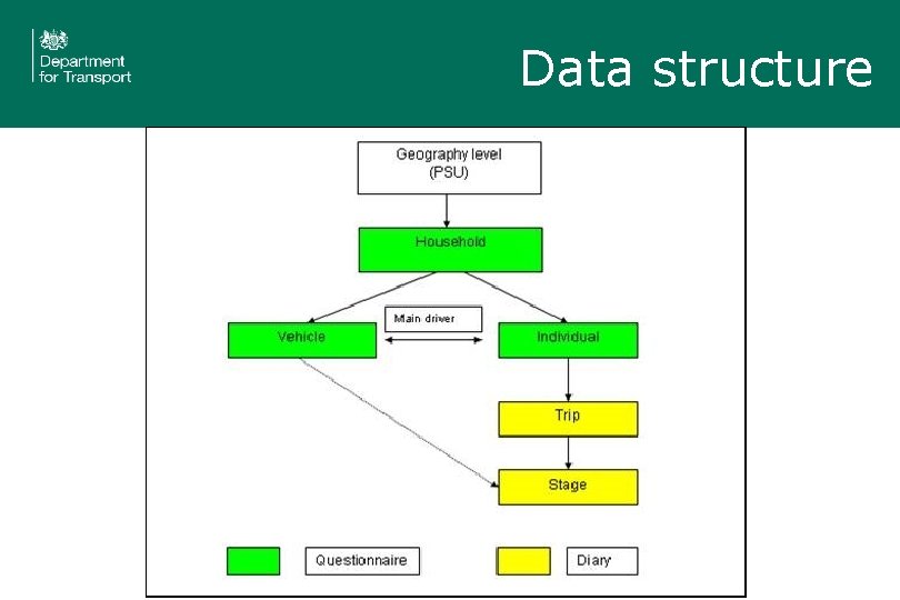 Data structure 