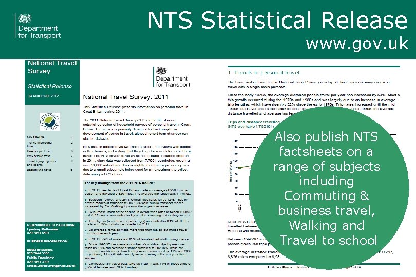 NTS Statistical Release www. gov. uk Also publish NTS factsheets on a range of