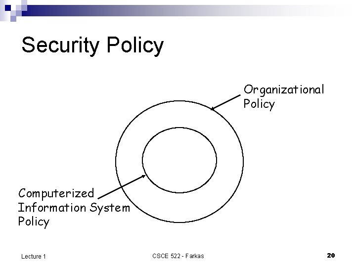 Security Policy Organizational Policy Computerized Information System Policy Lecture 1 CSCE 522 - Farkas