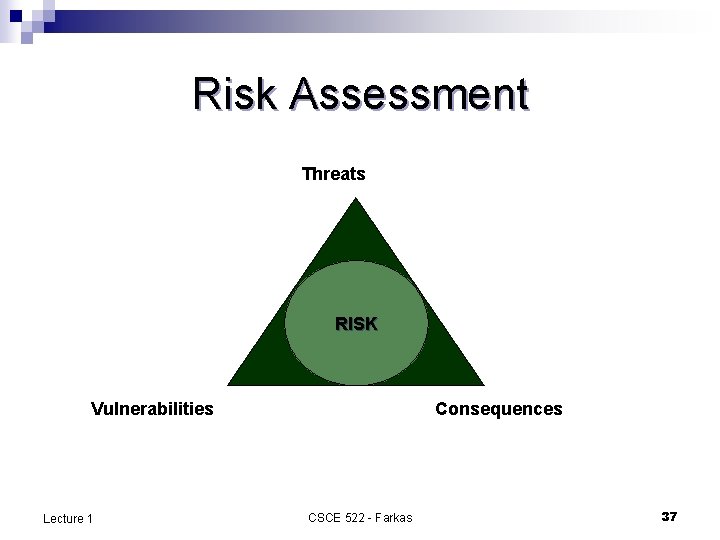 Risk Assessment Threats RISK Vulnerabilities Lecture 1 Consequences CSCE 522 - Farkas 37 