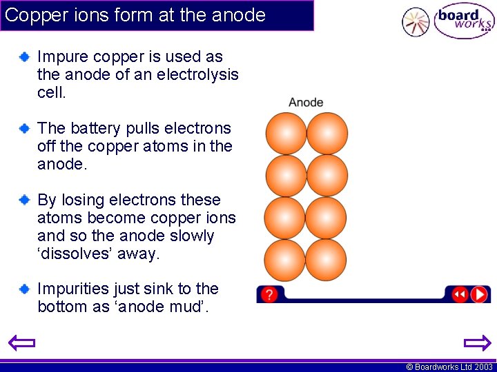 Copper ions form at the anode Impure copper is used as the anode of