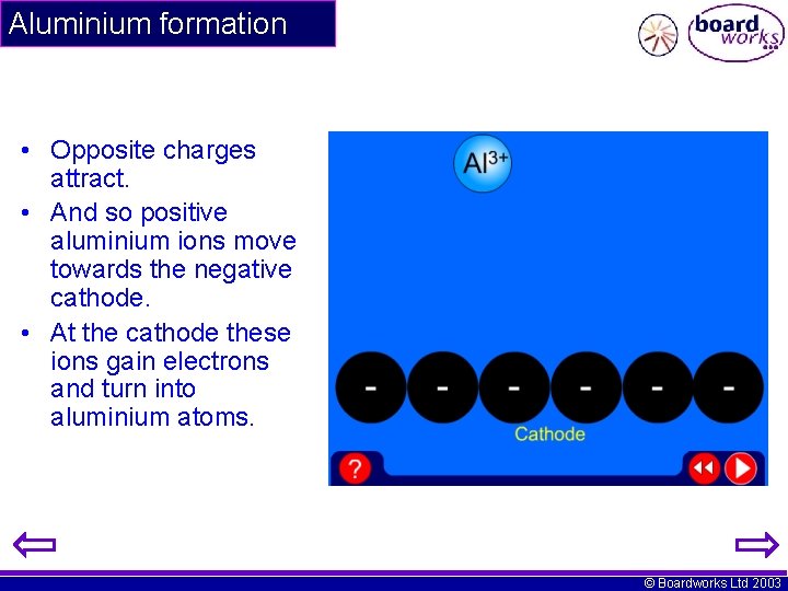 Aluminium formation • Opposite charges attract. • And so positive aluminium ions move towards