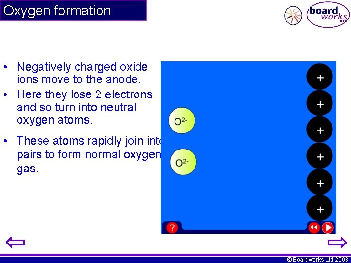 Oxygen formation • Negatively charged oxide ions move to the anode. • Here they