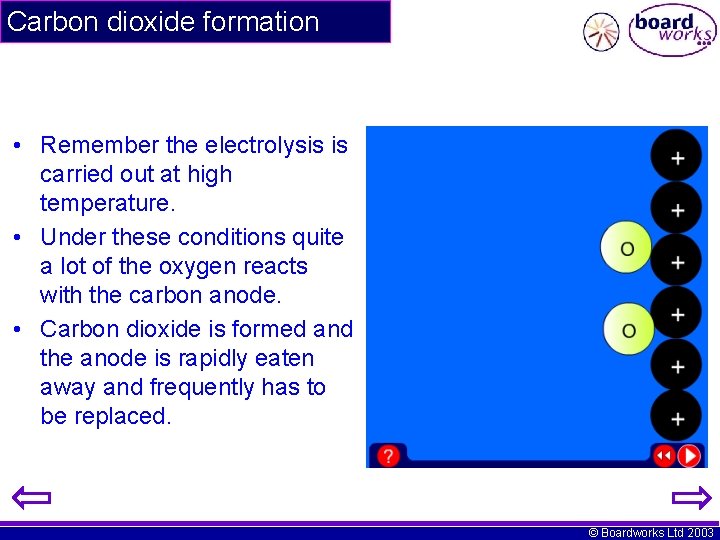 Carbon dioxide formation • Remember the electrolysis is carried out at high temperature. •