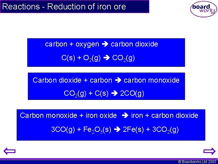 Reactions - Reduction of iron ore carbon + oxygen carbon dioxide C(s) + O