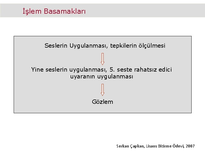 İşlem Basamakları Seslerin Uygulanması, tepkilerin ölçülmesi Yine seslerin uygulanması, 5. seste rahatsız edici uyaranın