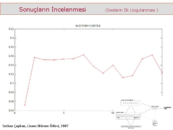 Sonuçların İncelenmesi Serkan Çapkan, Lisans Bitirme Ödevi, 2007 (Seslerin İlk Uygulanması ) 