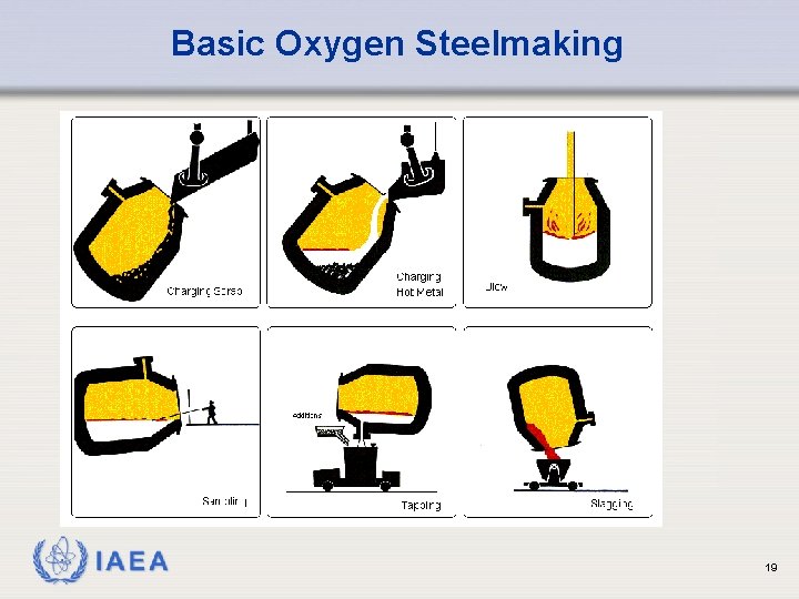 Basic Oxygen Steelmaking IAEA 19 