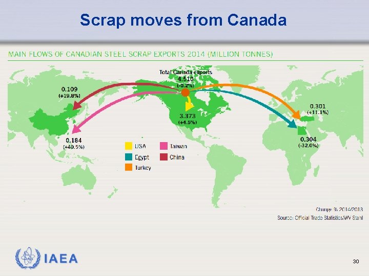 Scrap moves from Canada IAEA 30 