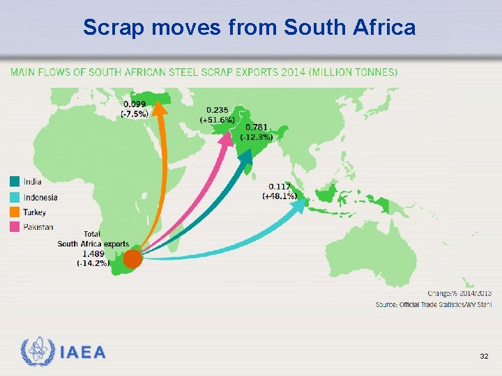 Scrap moves from South Africa IAEA 32 