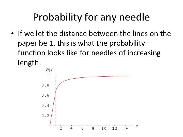 Probability for any needle • If we let the distance between the lines on