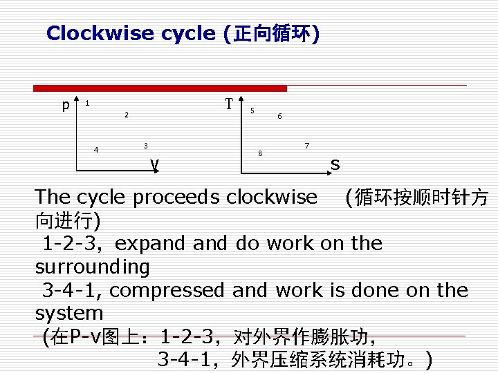 Clockwise cycle (正向循环) p T 1 2 4 3 5 6 8 7 v