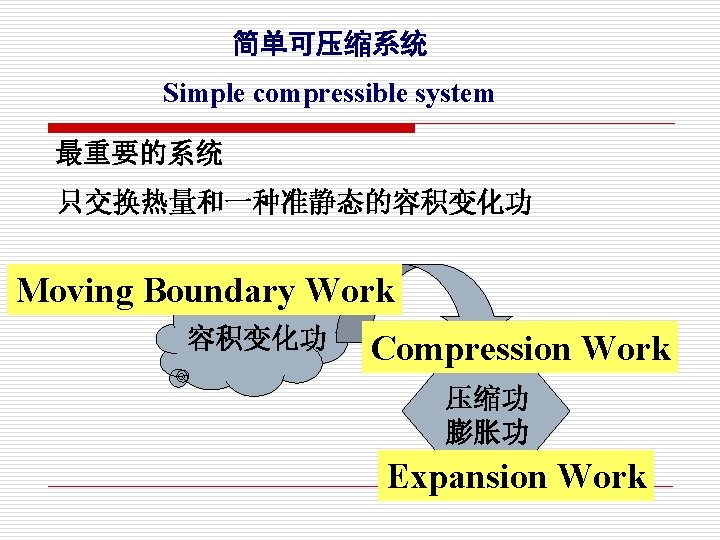 简单可压缩系统 Simple compressible system 最重要的系统 只交换热量和一种准静态的容积变化功 Moving Boundary Work 容积变化功 Compression Work 压缩功 膨胀功