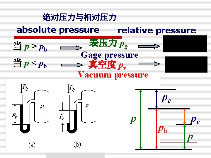 绝对压力与相对压力 absolute pressure 当 p > pb 当 p < pb relative pressure 表压力