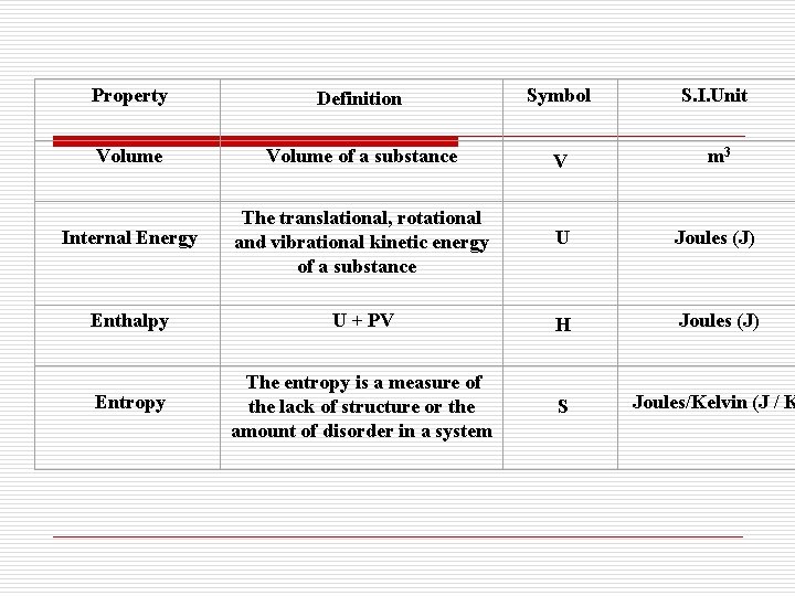  Property Definition Symbol S. I. Unit Volume of a substance V m 3